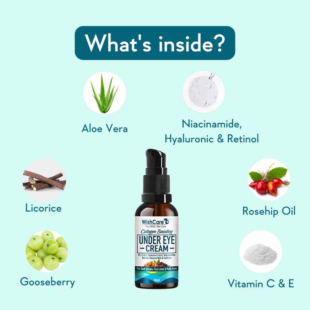 ingredient lists of under eye cream that reduces wrinkles and fine lines