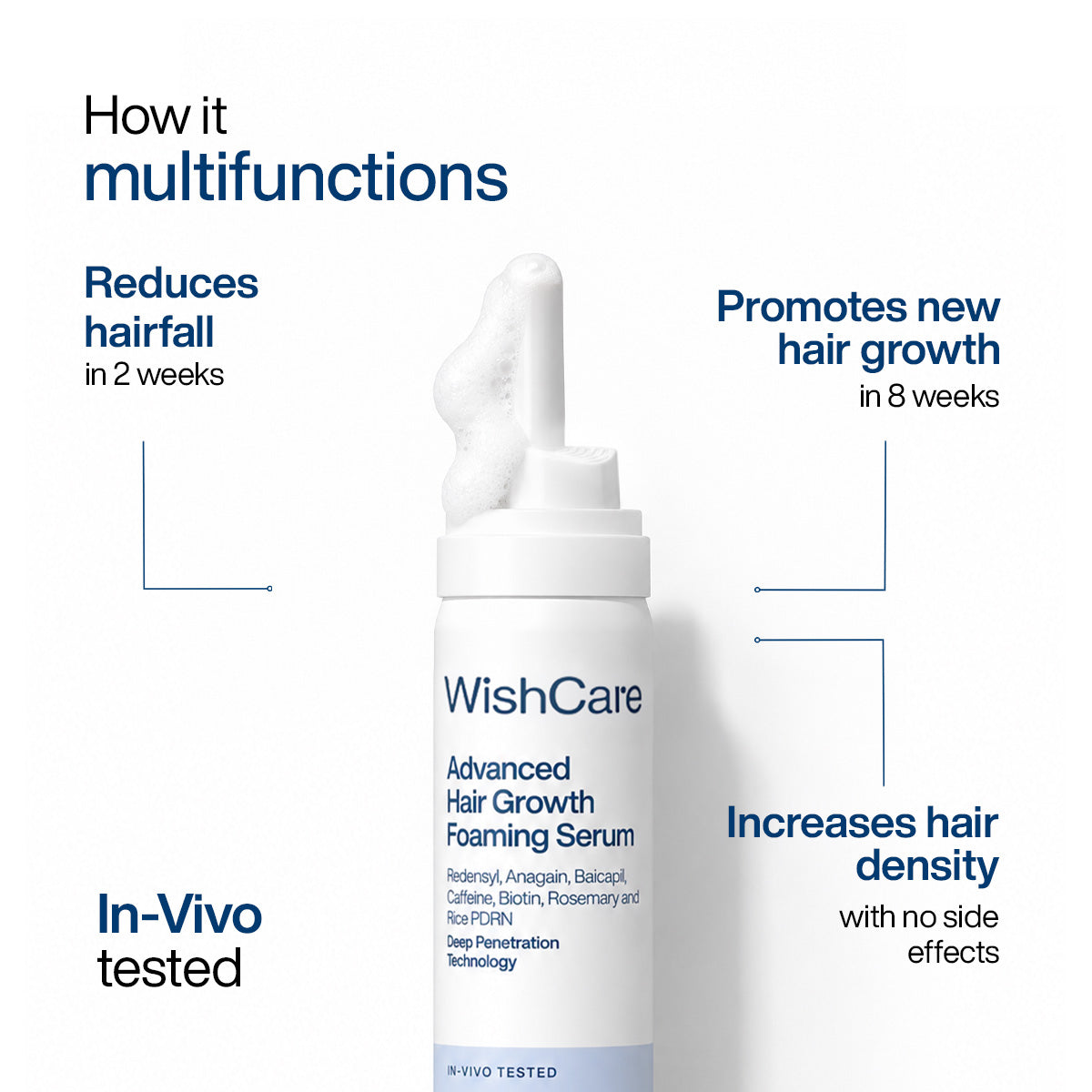 Advanced Hair Growth Foaming Serum