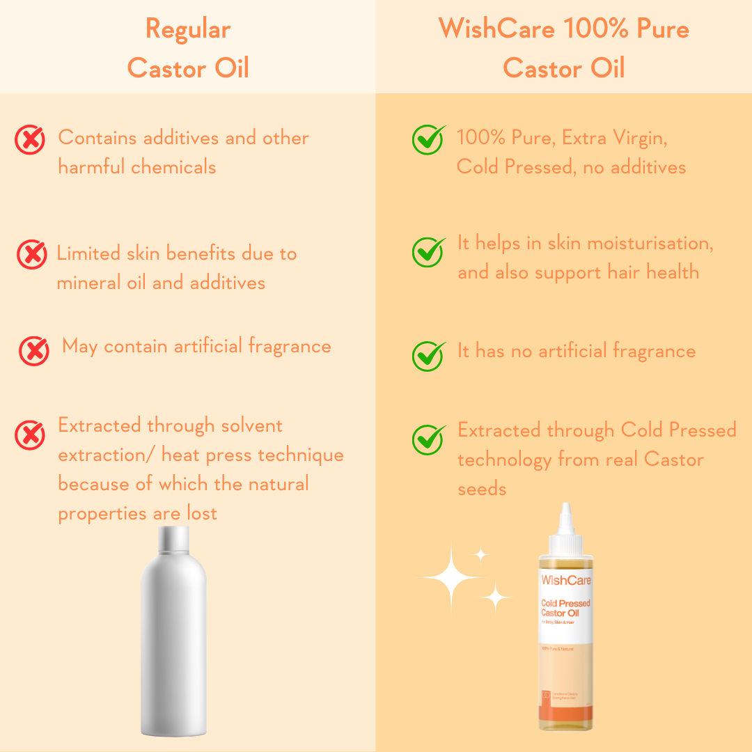 Cold Pressed Castor Oil - 200ml
