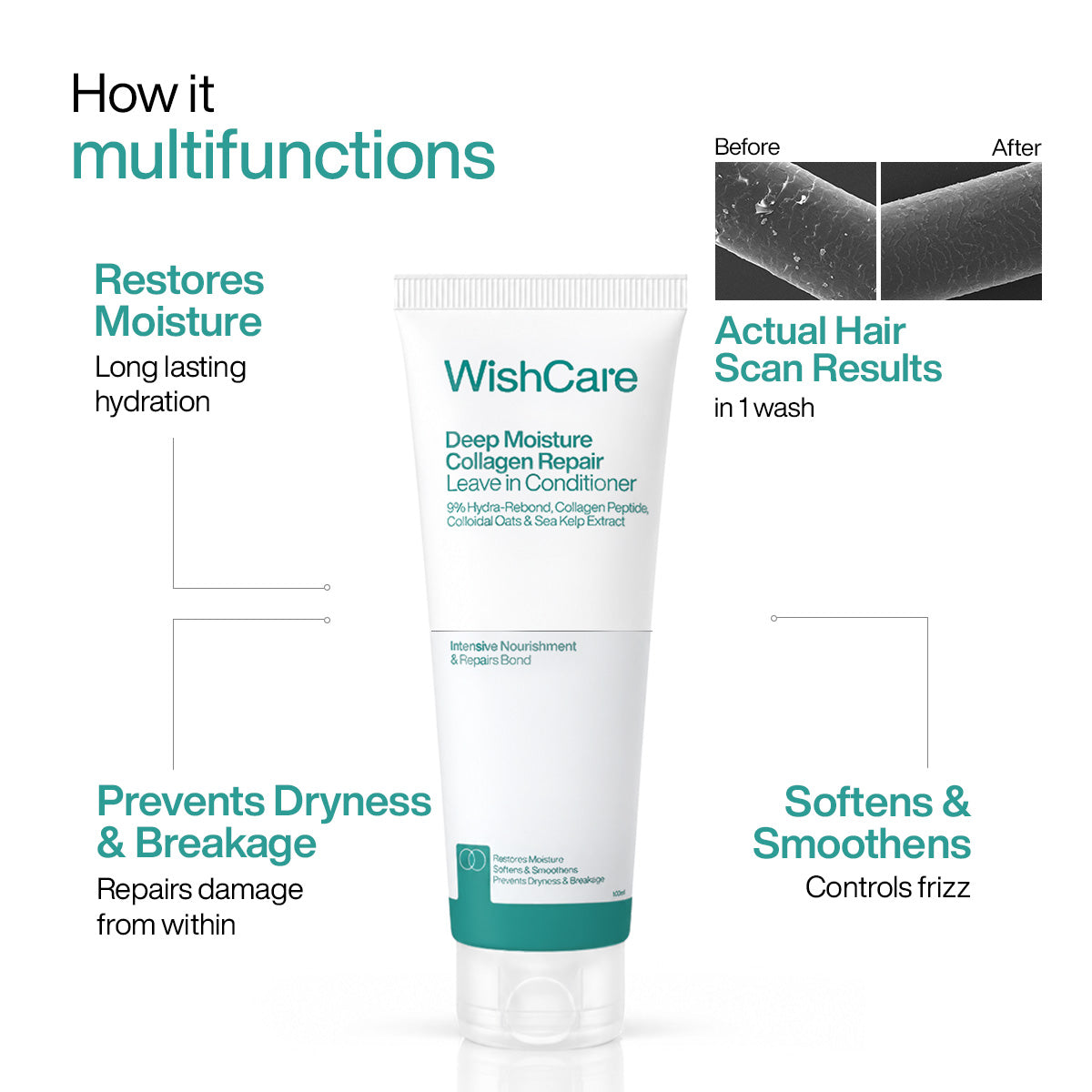 WishCare collagen leave in conditioner for frizzy hair. Locks moisture, repairs damaged hair and prevents breakage related hair fall