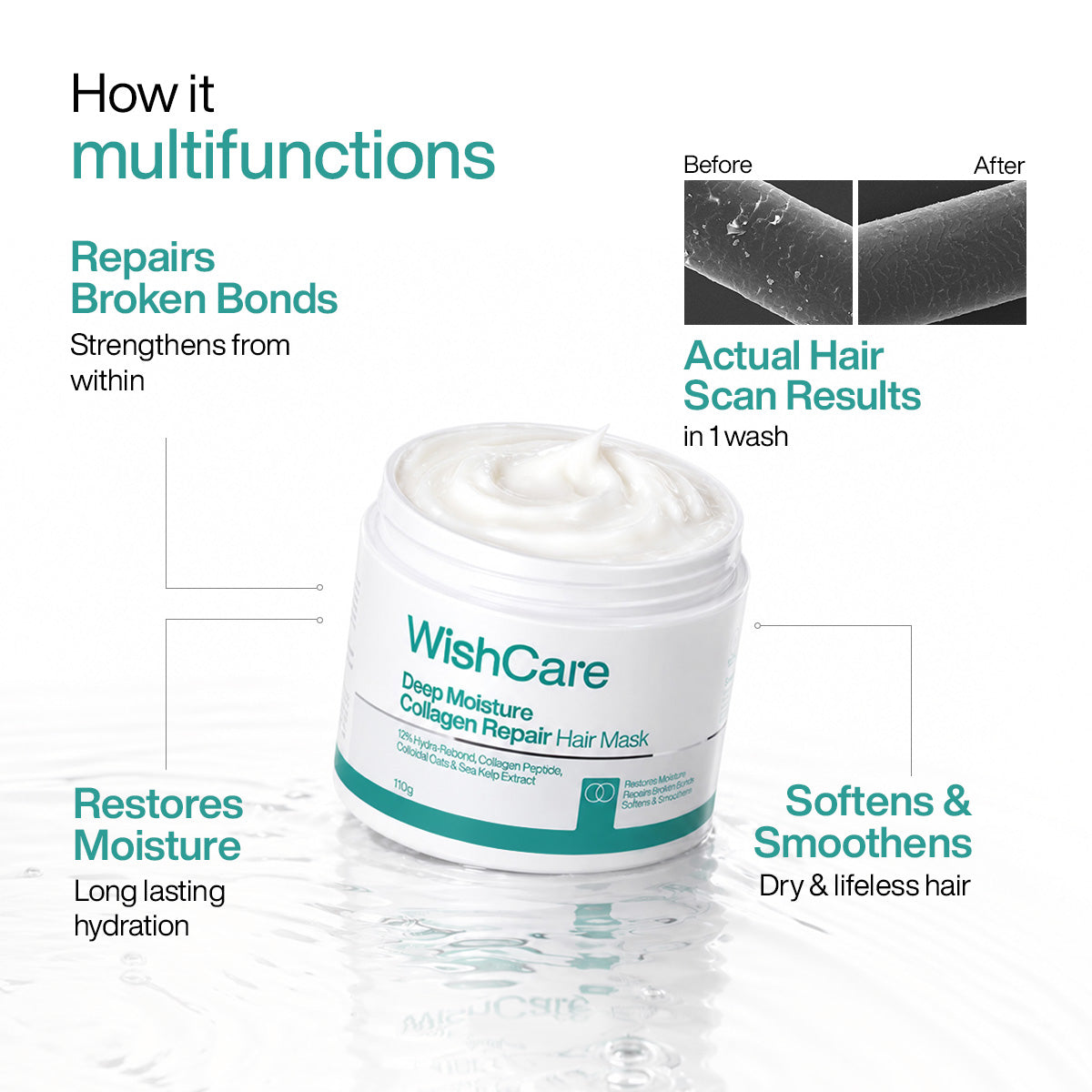 WishCare collagen hair mask for damaged frizzy dry hair. Bond repair, Deep conditioning shampoo for dry hair
