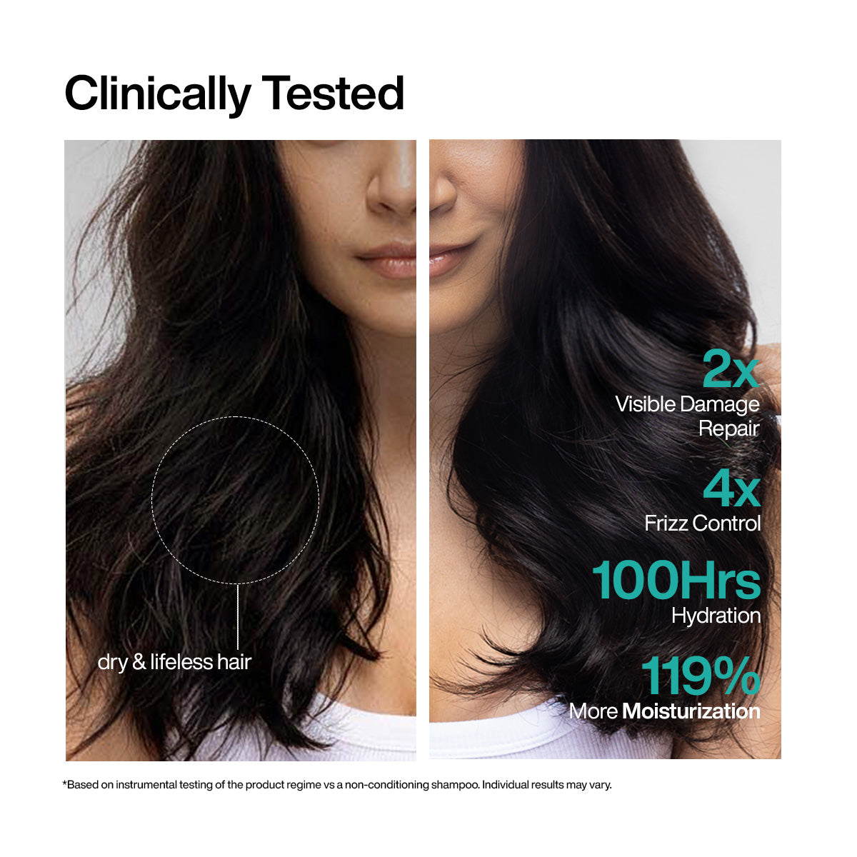 Clinically tested Hair mask for dry frizzy hair- 2x damage repair, 4x frizz control, 100 hrs hydration hair mask for dry hair