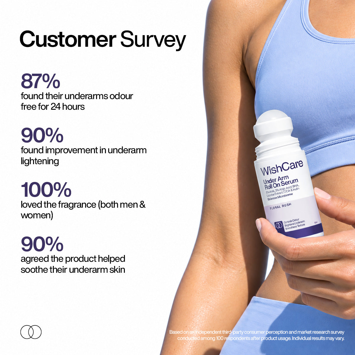 Under Arm Roll On Serum