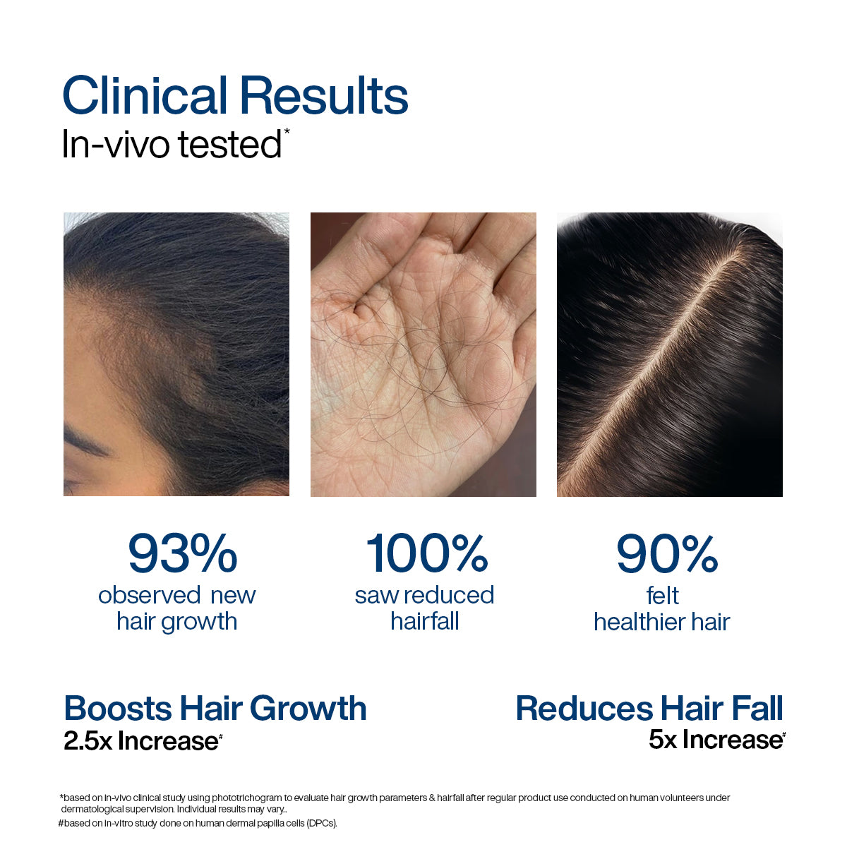 Hair Growth Serum Concentrate Roll-On | 30ml