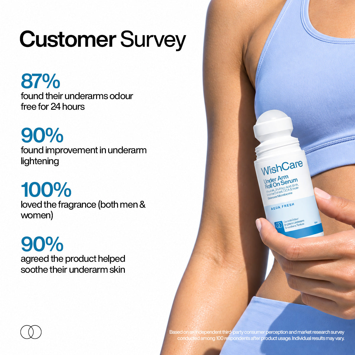 Under Arm Roll On Serum